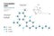 CBD. Cannabidiol. Phytocannabinoid. Structural Chemical Formula and Molecule 3d Model. C21H30O2. Atoms with Color Coding. Vector