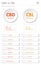 CBD vs CBL, Cannabidiol vs Cannabicyclol vertical business infographic