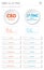 CBD vs âˆ†8-THC, Cannabidiol vs Delta 8 Tetrahydrocannabinol vertical business infographic