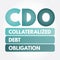 CDO - Collateralized Debt Obligation acronym