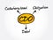 CDO - Collateralized Debt Obligation acronym, business concept