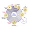 Cell Cycle Cell division