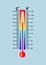Celsius and fahrenheit meteorology thermometer measuring heat and cold