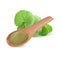 Centella asiatica(Linn.), Asiatic Pennywort leave Gotu Kola leave in wood spoon on white background