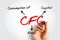 CFC - Consumption of fixed capital acronym, business concept background