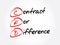 CFD â€“ Contract For Difference acronym, business concept
