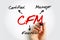 CFM Certified Financial Manager - finance certification in financial management, acronym text concept background