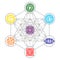 Chakra Metatron tantric hinduism buddhism vajrayana energy