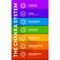 The Chakra System in colorful layers. Isolated Vector Illustration