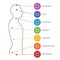 Chakra system of human body. Energy centers