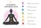 Chakras information. Isolated minimalistic icons.