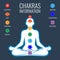 Chakras information and white human body on dark blue background