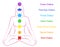 Chakras Woman Description English