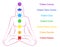 Chakras Woman Description Italian