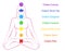 Chakras Woman Description Spanish