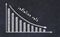 Chalk board with sketch of decreasing business graph with down arrow and inscription inflation rate