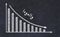 Chalk board with sketch of decreasing business graph with down arrow and inscription loyalty