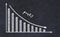 Chalk board with sketch of decreasing business graph with down arrow and inscription profit