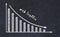 Chalk board with sketch of decreasing business graph with down arrow and inscription web traffic