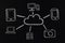 Chalk cloud computing concept drawn on blackboard