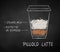Chalk drawn Piccolo Latte coffee recipe