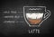 Chalk drawn sketch of Latte coffee recipe