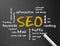 Chalkboard - Search Engine Optimization