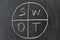 Chalkboard writing - SWOT