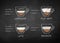 Chalked collection of coffee with milk recipes