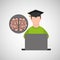 Character graduation knowledge online education