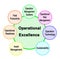 Characteristics of Operational Excellence