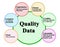 Characteristics of Quality Data