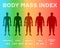 characterizing male silhouettes for different stages of body mass index