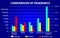 The chart comparing infections, deaths and mortality rate of bird flu H5N1, MERS, SARS, COVID-19 2019-nCoV, SARS-CoV-2 and swine