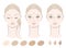 Chart of how to apply foundation and concealer