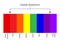 Chart of Visible spectrum color.