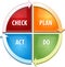 Check Plan Act Do business diagram illustration