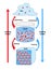 Chemical Bonding in Three States of Matter