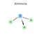 Chemical formula ammonia hand drawn diagram scienc