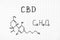 Chemical formula of Cannabidiol CBD.