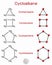 Chemical formula and molecule model cyclopropane C3H6, cyclobutane C4H8, cyclopentane C5H10, cyclohexane C6H12. Homologous series