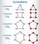 Chemical formula and molecule model cyclopropane C3H6, cyclobutane C4H8, cyclopentane C5H10, cyclohexane C6H12. Homologous series