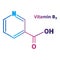 Chemical formula of nicotinic acid