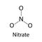 The chemical formula of nitrate. Infographics. Vector illustration on isolated background.