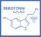 Chemical formula of Serotonin - happiness hormone. Molecular formula of Serotonin hormone