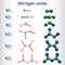 Chemical formulas and molecule model of nitrogen oxide: nitric oxide NO, nitrogen dioxide NO2, nitrous oxide N2O, dinitrogen