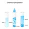 Chemical precipitation. Laboratory test tubes