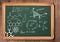 chemical science formula on blackboard