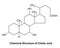 Chemical Structure of Cholic acid