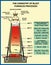 The chemistry of blast furnaces processes. Metallurgy of iron and steel.